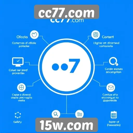 Análise das principais características do cc77.com
